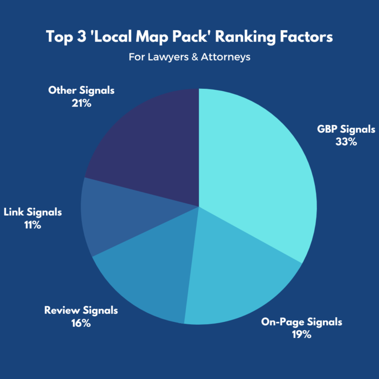 local map pack ranking factors for lawyers and attorneys