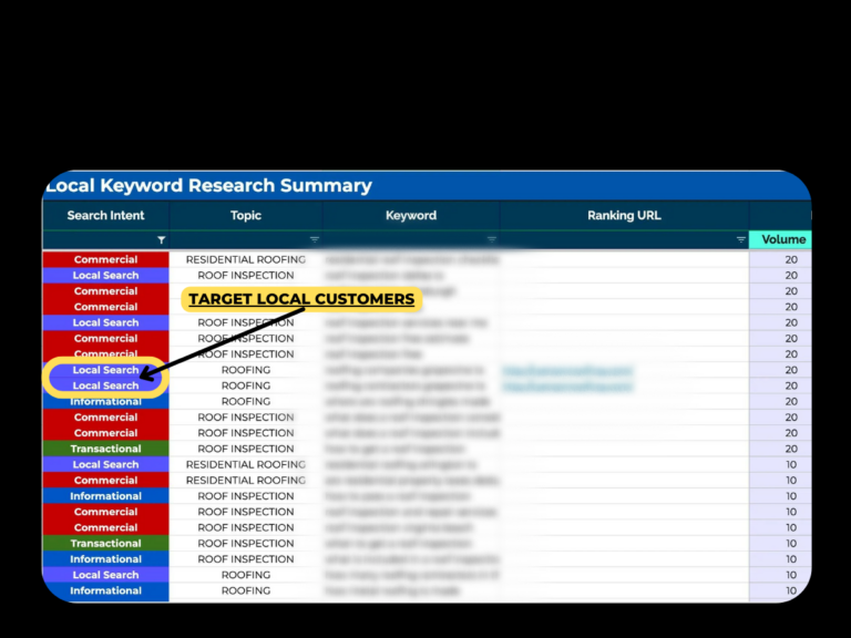 localised keyword research report example graphic targeting local customers solid bg 1