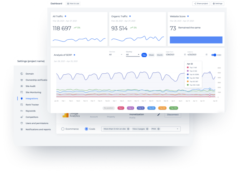 traffic and website score dashboard