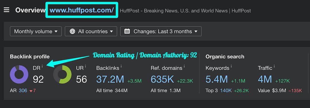 huffpost domain authority ahrefs screenshot 1