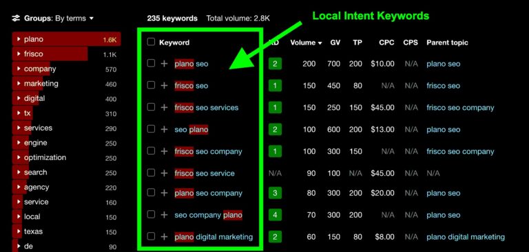 screenshot of keyword research from ahrefs.